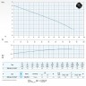 Дренажний насос для стічних вод Dreno DNB-EX 80-4/110 M з двоканальним S-подібним робочим колесом