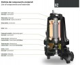 Drainage-Tauchpumpe Dreno HM H2-EX 50/2/125 500 C. mit Zweikanal-Laufrad