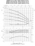 Mehrstufige horizontale pumpe Ebara MATRIX/I 5-4T/0,9, 380V