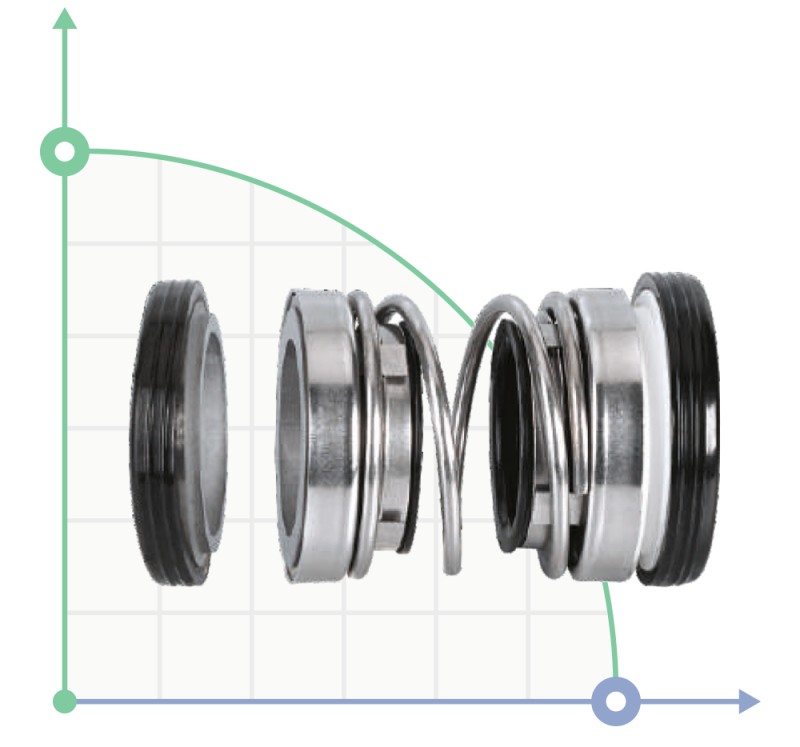 Gleitringdichtungen für 773231, 233, 236