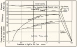 Шестеренчатый насос JKRN 200 2 дюйма, 12 m3/h, SS из нержавеющей стали