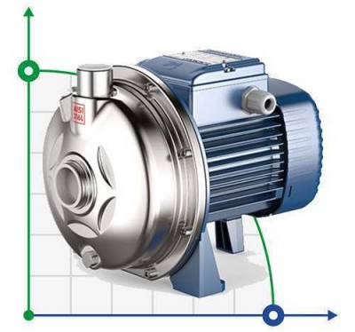 Pompe centrifuge CP 190-ST4