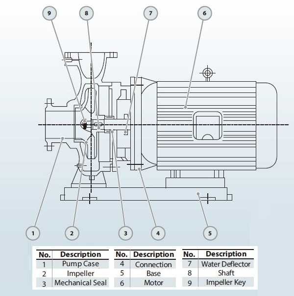 BGWHB 50-100A (11/10), 0,75kW, 2880, Ex - насос нержавеющий горизонтальный