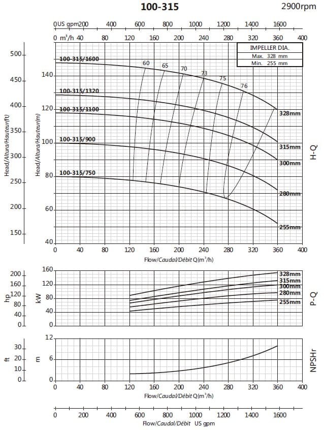 Консольный насос для циркуляции BS 100-315/1600 (240/138,7), 160kW, 2900 без двигателя