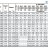 Консольный насос для циркуляции BS 100-315/1600 (240/138,7), 160kW, 2900 без двигателя