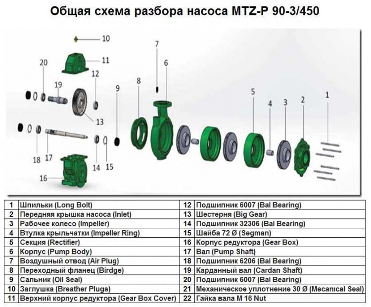 Подшипник 6007 Bal Bearing поз.№20 к насосу MTZ-P 90-3/450, арт.1015505