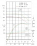 Насос инлайн для повышения давления IRG TKG 65/220-15/2 (43,3/60), 15 kW, 2900