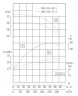 IHG TKHGB 200/325-30/4 (240/32), 30 kW, AISI 304, 1480, Ex насос нержавеющий ин-лайн