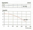 Кислотостійкий насос MP-HX-440 PVDF, 240L/min, 12,3 m, 380V-TOSHIBA