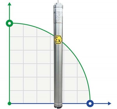 Pompe submersible pour cuve de forage 3 pouce ATEX 99 ID TREINCH EX 40-22, 380V