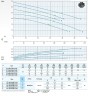 Tauchpumpe Dreno VT 100/4/200 C.363 mit VORTEX Laufrad