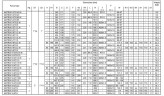 Насос багатоступеневий горизонтальний MATRIX/I 5-5T/1,3, 380V