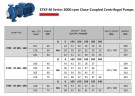 Pompe de séchage monobloc ETKF-M 100-160, 30 kW, 3000