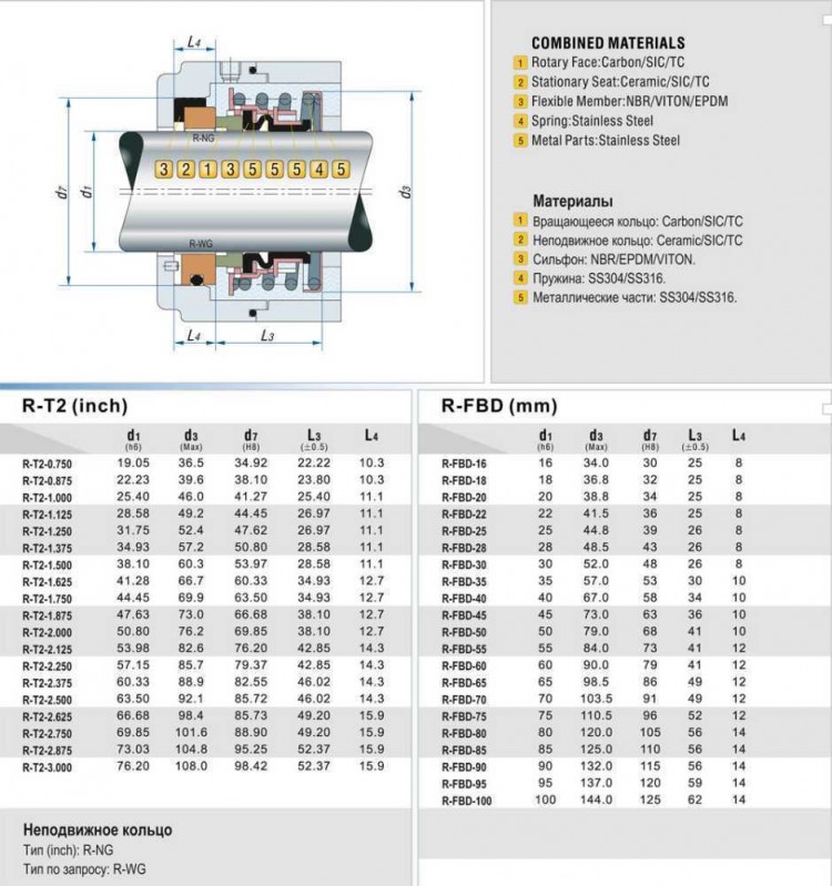 Уплотнение торцевое механическое R-T2 2.1/4, SIC/SIC, VITON, 304