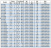 Насос перекачки дизельного топлива IRG BGLB 50-250 (12,5/80), 11kW, 2880 Ex
