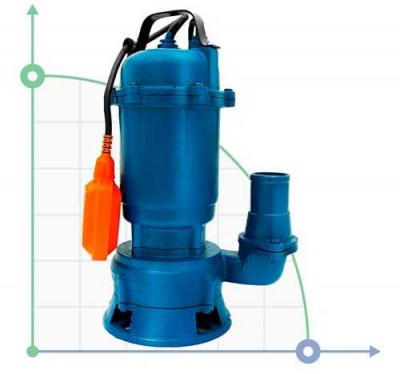 Pompa ścieków 1.1kVt 10m Hmax Qmax 200 l / min Wetron