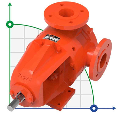 Шестеренчатий насос для масла Kupar KIPK 2 1/2 дюйма, 5-25 м3/год