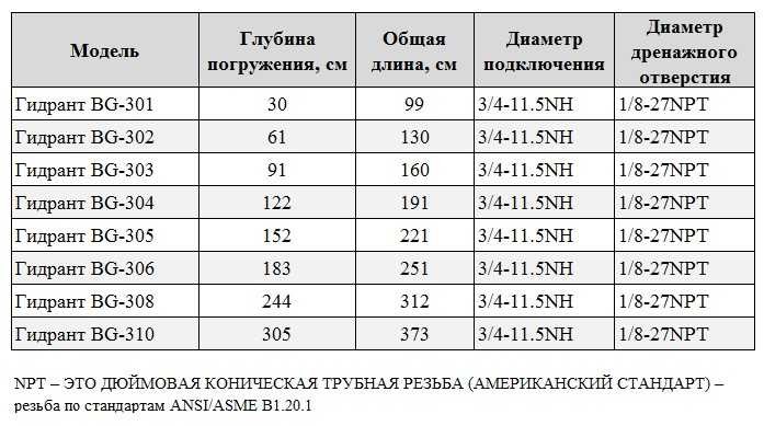 BG-305 уличная колонка для воды