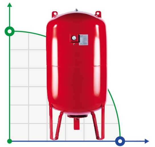 Vertical hydraulic accumulator ROZ-NAVI  80  L.  (16  bar)