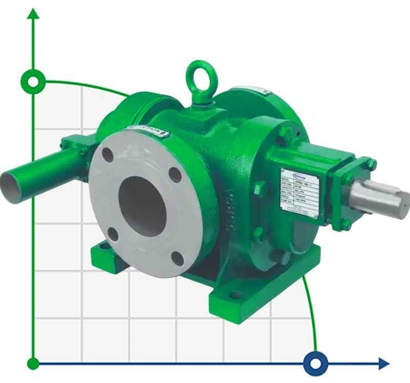 Gear pump JKRN 250 2 1/2 inches, 20 m3/h, CI made of cast iron