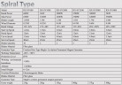 Ветрогенератор спирального типа RX-SV8000 8 кВт вертикальный