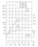 IRG TKG 65/315-37/2 (50/125), 37 kW, 2900 насос центробежный вертикальный