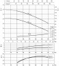 Насос центробежный 3M 40-160/4