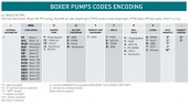 Пневматический мембранный насос BOXER 150 PP IB150P-D-DPD--.