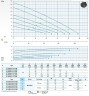 Tauchpumpe Dreno VT 100/4/152 C.348 mit Vortex-Laufrad