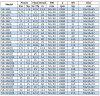 Насос для перекачки биоэтанола взрывозащищенный BGWB 50-125(I)A (22,3/16), 2,2 kW, 2880, Ех