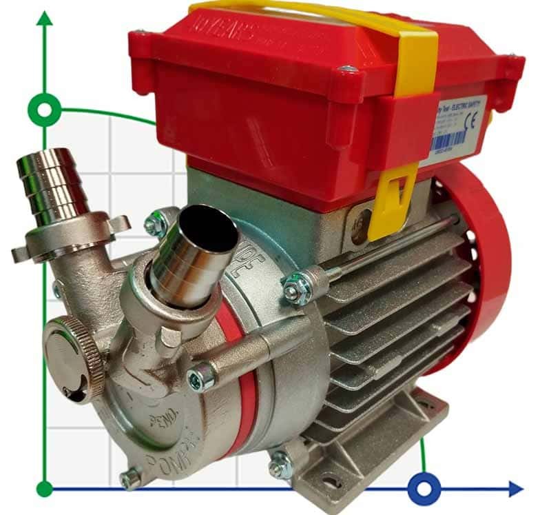 Pompe à anneau liquide NOVAX 20By-Pass