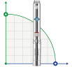 Borehole pump 6SS25/12, Outlet: 4 inches, 11kW, 380V (ECV 6-25-120)