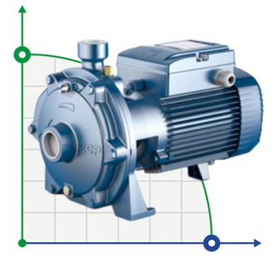 Pompe centrifuge 2CP 40/180B