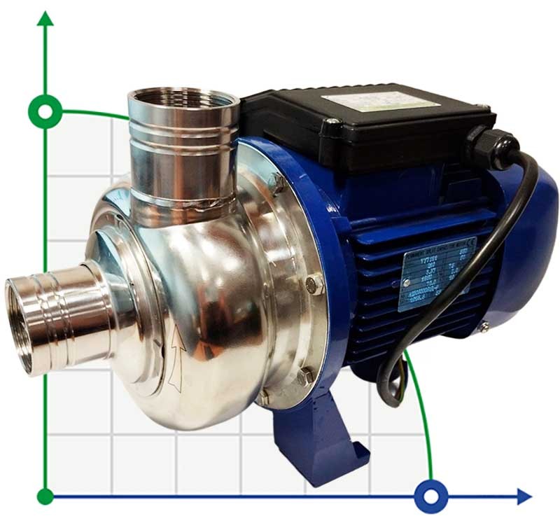 Pompe centrifuge pour l'eau BB250/055D, AISI304, 220V/50Hz, 2900