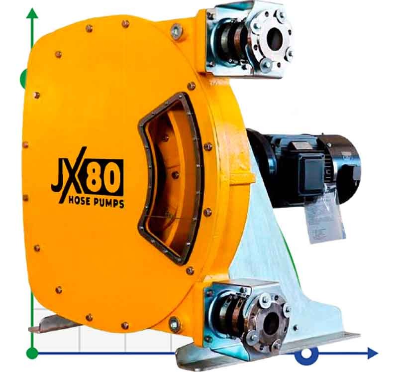 Індустріальний шланговий насос JXHIN-80-CI+Titanium-F-NR-P, 24.5 м3/год, 11 кВт, 16 бар, 380В