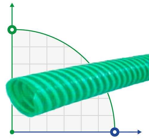 Suction Pipe 2,5 inch PVC - 65mm Each Meter