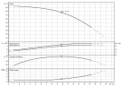 WILO HELIX FIRST V1009-5/16/E/S/400-50 pompa wielostopniowa