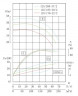 Centrifugal pump IRG TKG 125/185-30/2 (150/44), 30 kW, 2900 ice water