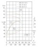 IRG TKG 200/475-90/4 (280/70), 90 kW, pompe centrifuge verticale 1480