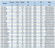 IHG BGLH 150-250B (167/14), 11kW, 1480 vertikale Edelstahlpumpe