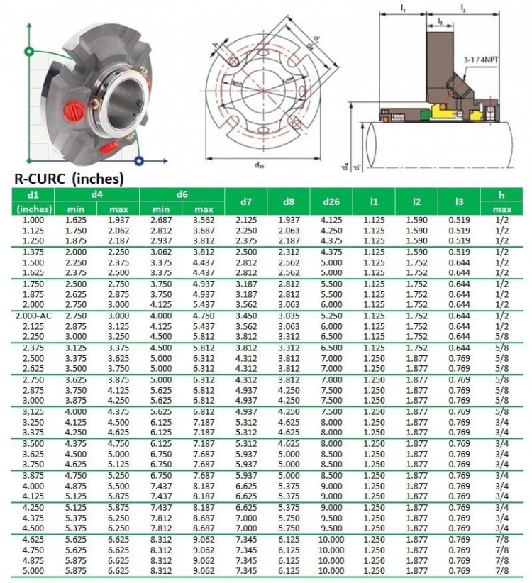 Картриджное уплотнение R-CURC 4.1/4, SIC/SIC, VITON, 316L