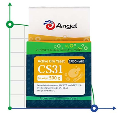 Angel CS31 yeast for Belgian ale, package-0.5 kg