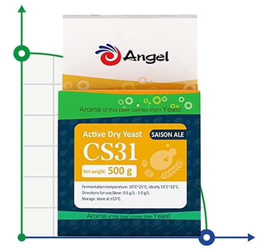 Дріжджі Angel CS31 для бельгійського еля, упаковка - 0,5 кг