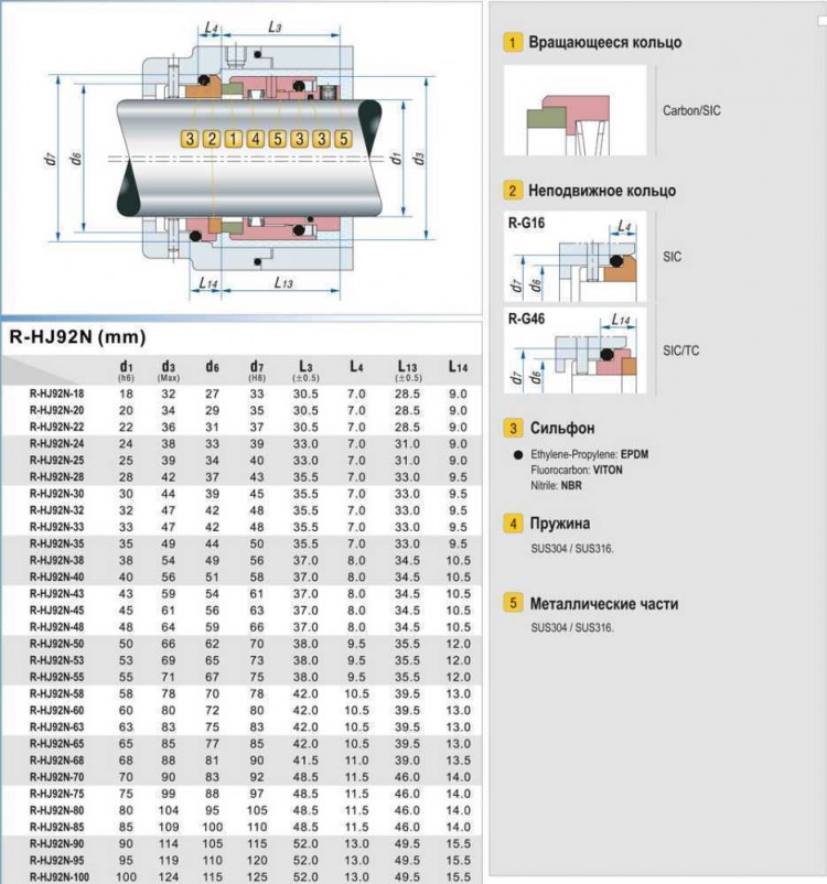 Механическое торцевое уплотнение R-HJ92N 55, SIC/SIC, VITON, 316, G16