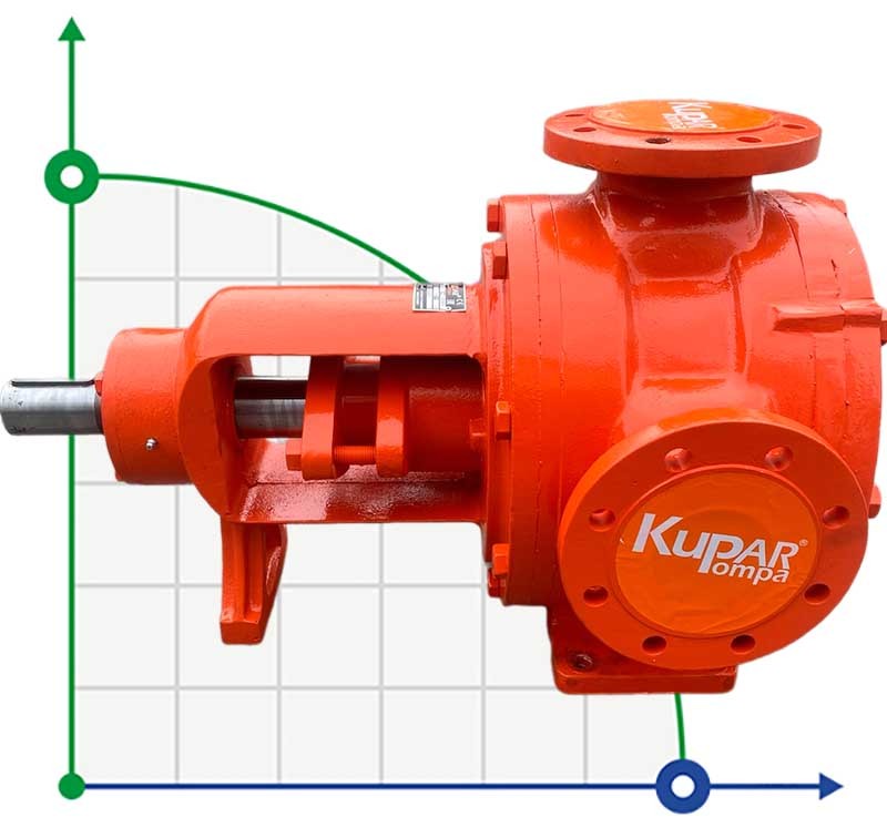 Шестеренчатий насос для целюлози та паперу Kupar KIP 3 дюйма, 12-60 м3/год