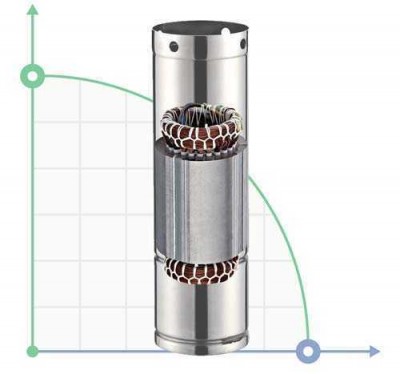 Ensemble de stator de moteur électrique (pour pompes de puits)(777073128)
