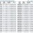 Насос для перекачки спирта BZWHB50-20-40/2, 7,5kW, 2900, Ex самовсасывающий нержавеющий