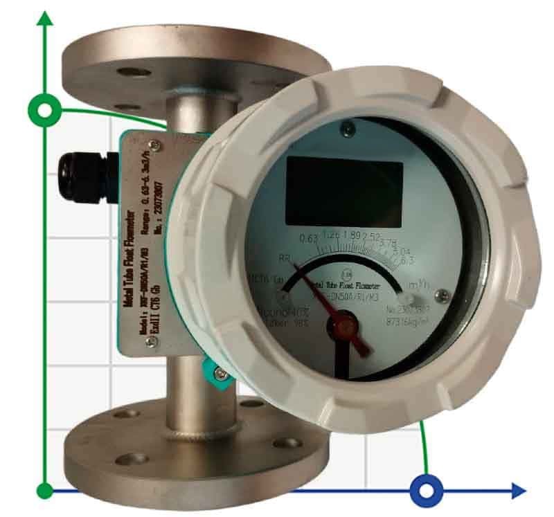 Débitmètre en acier inoxydable (rotamètre) KLZZ-DN25/PN40 (alcool 96%),  1801700 l/h, 4-20mA, Ex