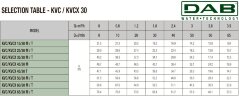 Bomba vertical multietapa DAB KVCX 60/30 T, 60183589