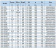 IHG BGLHB 150-400(I)A (187/44), 37kW, 1480, Ex - bomba vertical de acero inoxidable